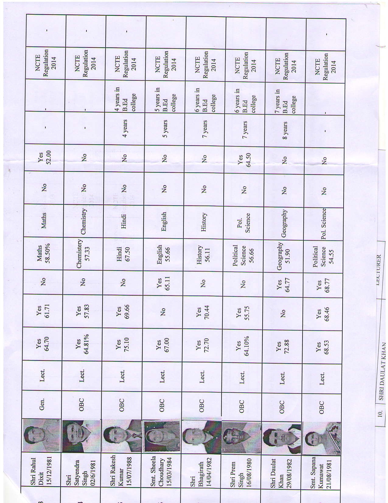 Sambal College of Education